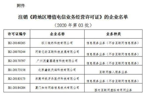 工信部擬注銷6家企業(yè)跨地區(qū)增值電信業(yè)務經(jīng)營許可