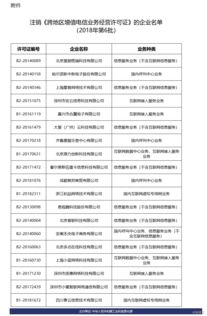 工信部擬注銷19家企業(yè)跨地區(qū)增值電信業(yè)務經(jīng)營許可