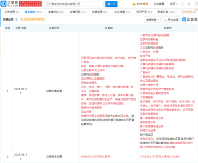 三六零注冊資本增至71.45億，經(jīng)營范圍擴容，劍指增值電信業(yè)務新藍海