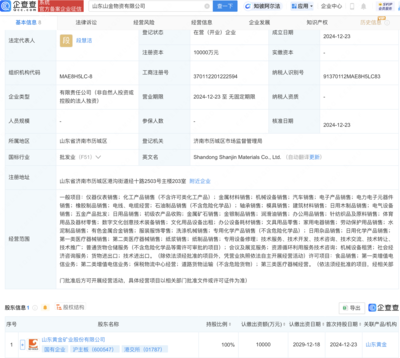 山東黃金成立物資公司，注冊資本1億元并布局第一類增值電信業務