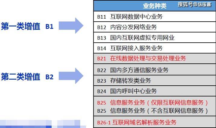 拼多多開發商經營范圍新增第一類增值電信業務，IDC許可預示什么？