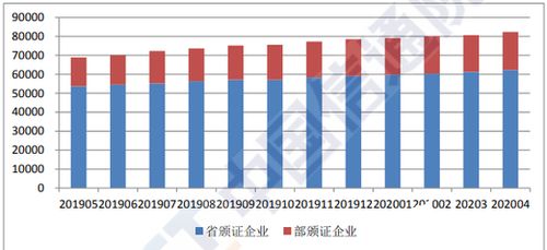 4月民營控股企業占比超95%，穩居增值電信業務領域主力軍地位