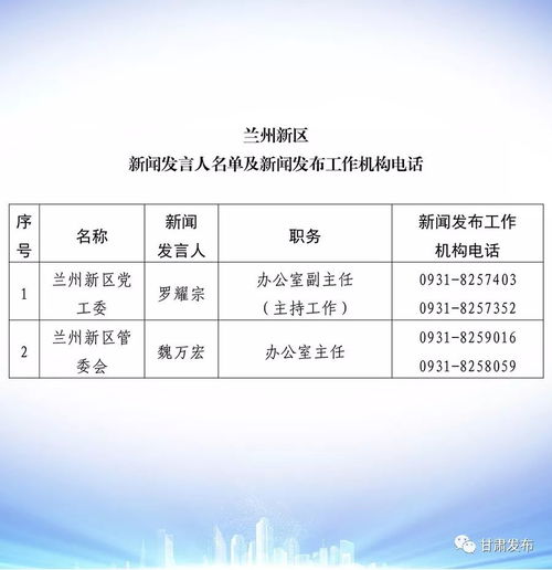 甘肅省政府公布2019年度新聞發言人名單及發布機構聯系方式