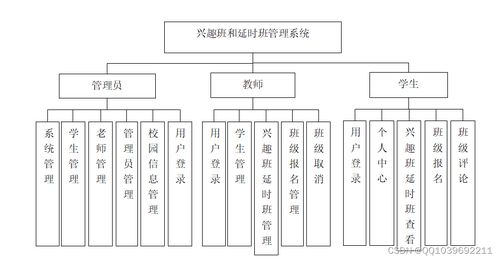 基于SSM框架的興趣班與延時(shí)班管理系統(tǒng)設(shè)計(jì)與實(shí)現(xiàn)